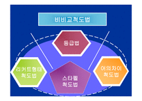 척도 법2 레포트-13