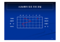 척도 법2 레포트-20