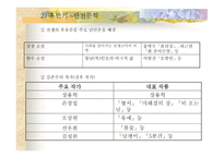 1950년대 문학사-13