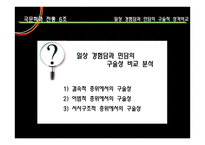 일상 경험담과 민담의 구술적 성격 비교-5