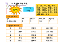 금기禁忌의표현으로나타난 중국문화-13