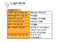 금기禁忌의표현으로나타난 중국문화-14