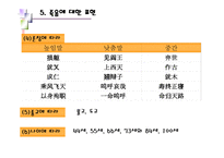 금기禁忌의표현으로나타난 중국문화-15