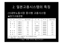 제6장 일본적 고용시스템-4