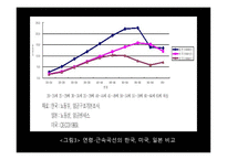 제6장 일본적 고용시스템-5