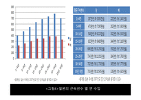 제6장 일본적 고용시스템-8