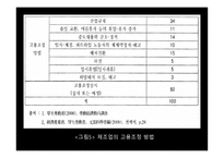 제6장 일본적 고용시스템-13