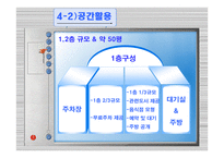 고전문학콘텐츠론 쌍화점 딤섬 카페-11