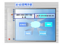 고전문학콘텐츠론 쌍화점 딤섬 카페-18