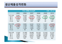 대중산업 경쟁력 확보 전략업종별 보고서 중국 조선산업-4