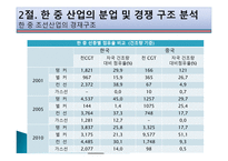 대중산업 경쟁력 확보 전략업종별 보고서 중국 조선산업-8