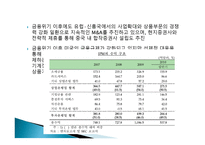 2008년 미국 금융위기에서 미국의 상업은행-12
