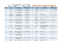 중국의 산업클러스터 추진현황과 발전 추세-9