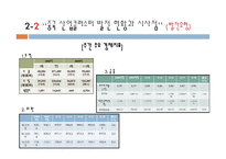 중국의 산업클러스터 추진현황과 발전 추세-14
