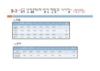 중국의 산업클러스터 추진현황과 발전 추세-15