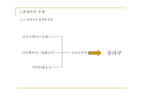 일본문화의 이해 일본의인형극죠루리-3