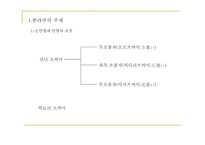 일본문화의 이해 일본의인형극죠루리-6