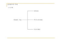 일본문화의 이해 일본의인형극죠루리-10