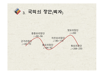 한국의 전통문화 국악 보고서-9