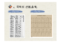 한국의 전통문화 국악 보고서-10