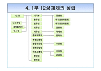 일본 관료제 레포트-9