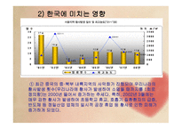 중국의 대기오염 문제 황사黃沙-11