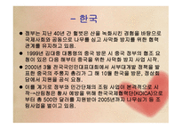 중국의 대기오염 문제 황사黃沙-15