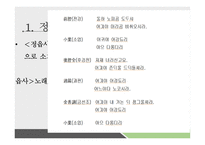 국문학사 고려시대 문학-3