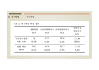 작업기억 중재 가단 순 언어장애아동의 작업기억용량과 언어능력에 미치는 영향 논문 분석-15