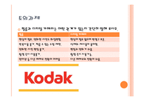 코닥의 비극 역사 몰락 현재-8