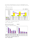 중국의 IT산업 레포트-4
