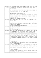 시인 김수 영우 리시의 가장 벅찬 젊음-4