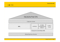독일 우편 DHL 레포트-7