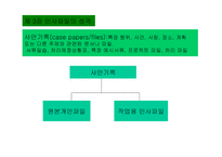 인사 기록관리 레포트-11