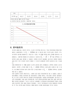 물리학 및 실험자기 유도-5