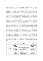 함께 떠나는 중국 맛 기행 음식문화와 식사예절-3