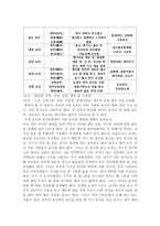 함께 떠나는 중국 맛 기행 음식문화와 식사예절-4