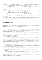 식품전쟁음식 그리고 문화와 시장을 둘러싼 세계대전-5
