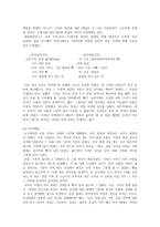 러시아 음식문화-5