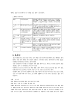 일본의 음식문화연구보고서-8