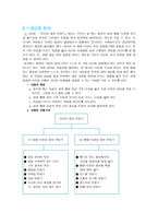 간단한 음식 만들기 학습 계획안-1