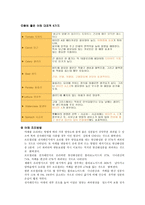 건강과 식품영양 야채와 건강-4