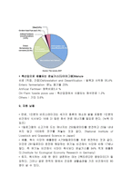 축산업이 가져온 온난화 심각성와 그 대책은-6
