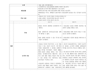 동물실험 폐지해야 한다 토론문-1