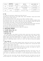 영양과 운동 환경과 운동-5