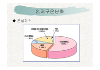 지구온난화와 저탄소를 위한 노력-9