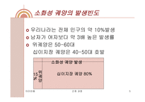 소화성궤양 레포트-5