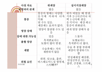 소화성궤양 레포트-8