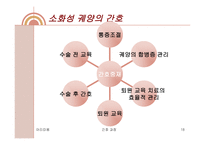 소화성궤양 레포트-18