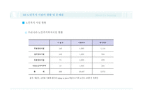 SilverCohousing 레포트-9